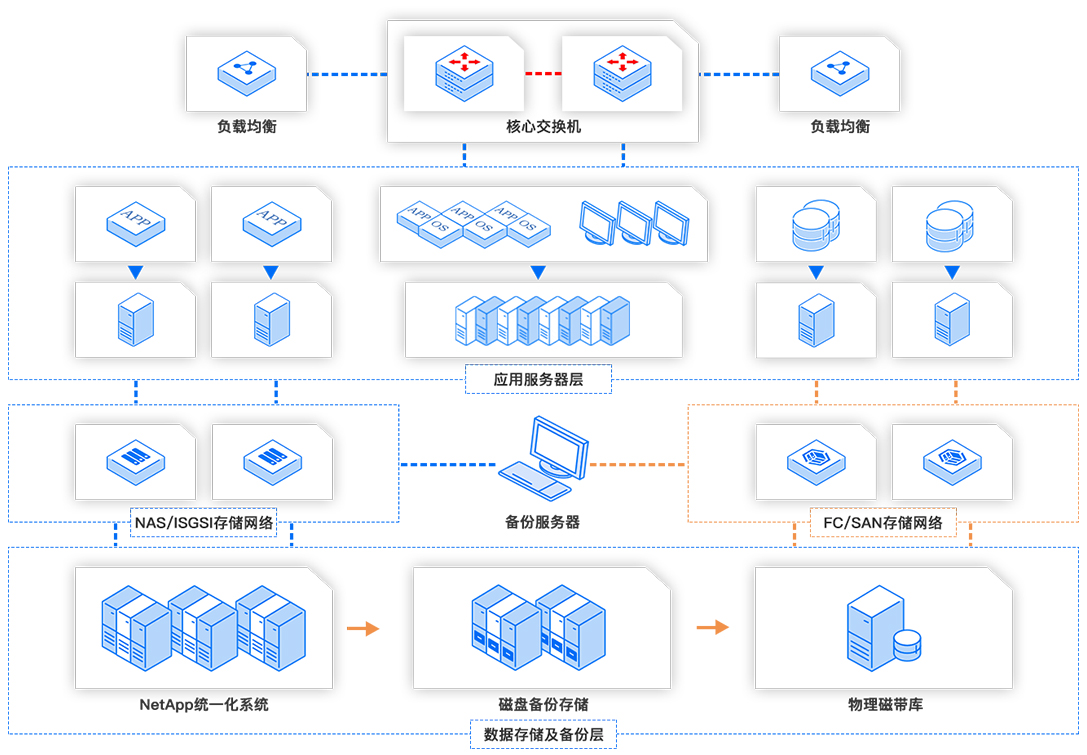 NetApp助您成为云效益|地图(弃用)|数据存储运维服务_数据安全_攻防演练_容灾备份运维服务_IT产品代理-信亦宏达