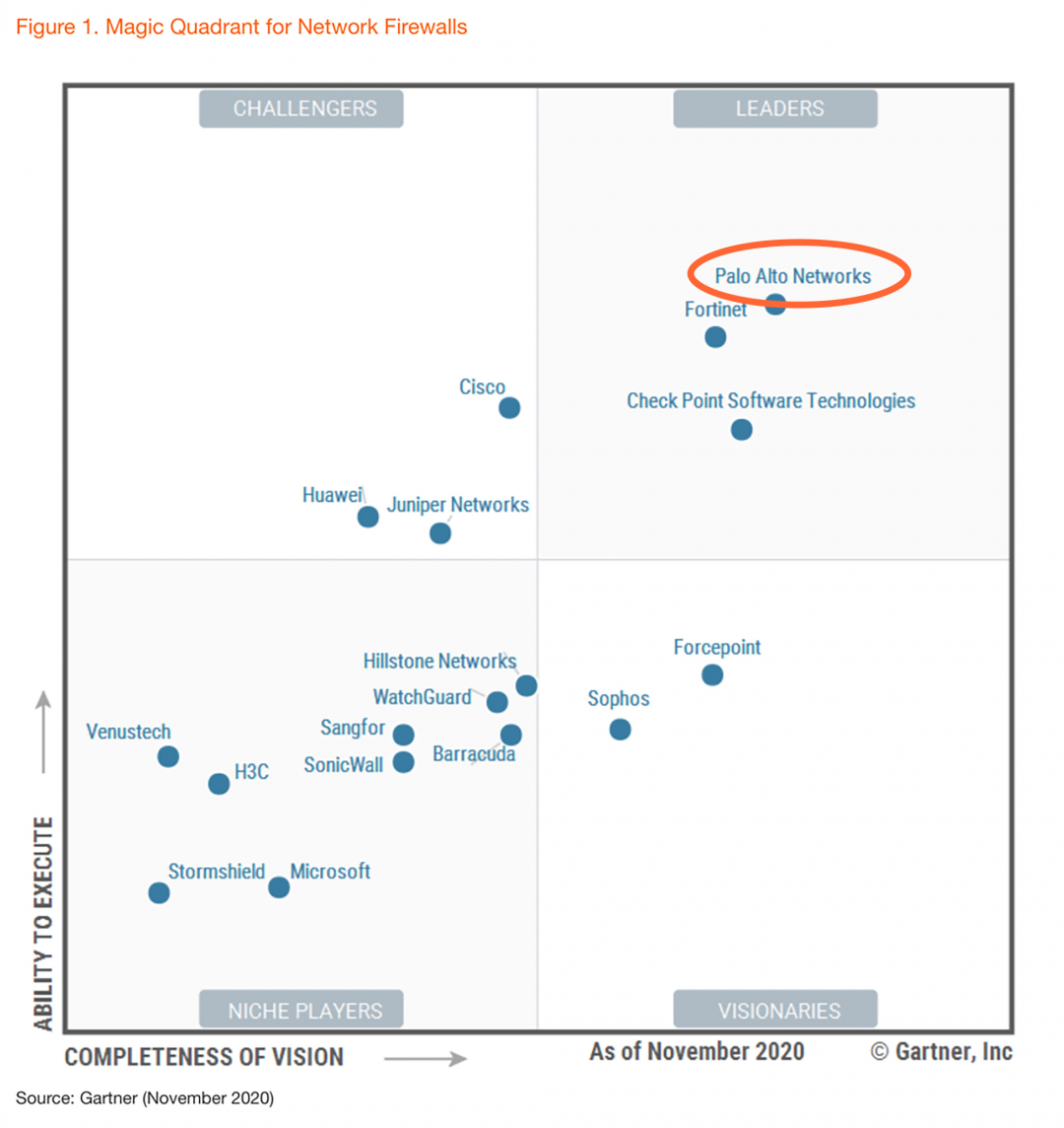 Palo Alto Networks Positioned As A Leader In Gartner vrogue.co